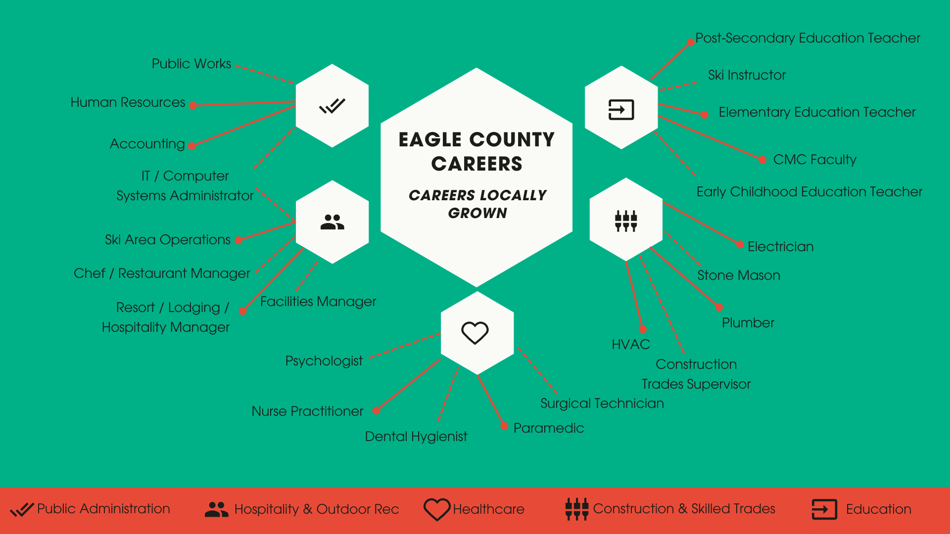Workforce Ecosystem Mapping Image_Revised